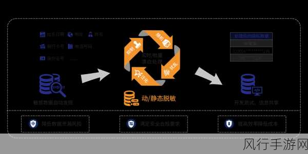 探索 ClickHouse 中的数据脱敏技巧