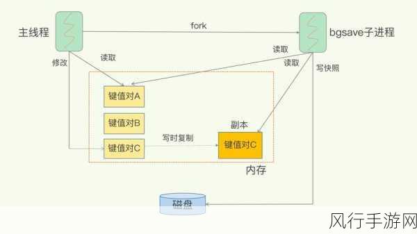 深入探究 Redis ZSet 元素添加的高效方法