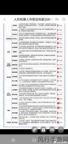 国金证券前瞻，人形机器人商业化元年，手游公司或迎新机遇