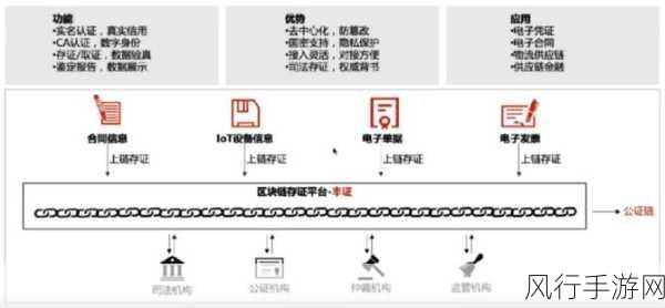 签约郑州数据交易中心，邯郸手游业数据流通新篇章