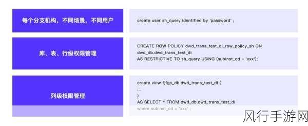 探索 OrientDB 权限配置的稳定性之谜