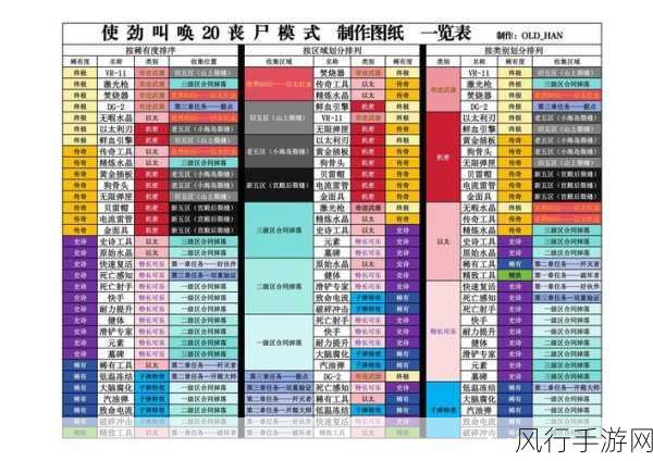 使命召唤手游僵尸模式，单刷僵尸图深度攻略与实战技巧