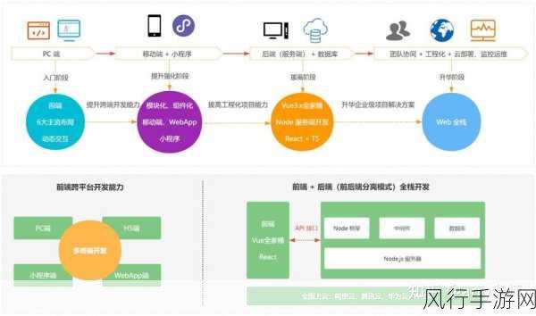 探索 Redis 在 NextJS 中的配置之道