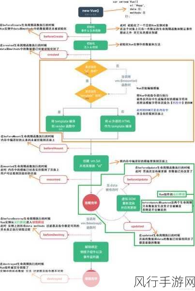 Vue 响应式原理中的常见误区剖析