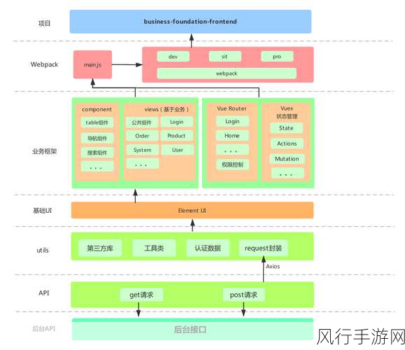 Vue 响应式原理中的常见误区剖析