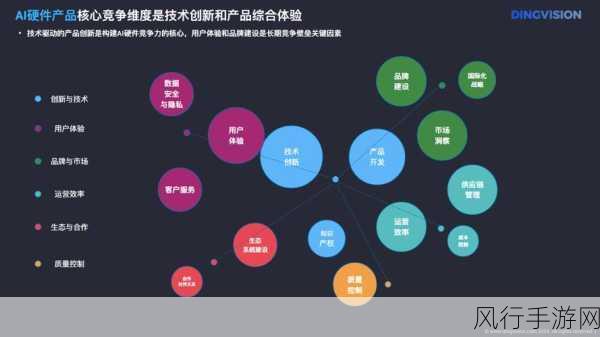 AI ISP，重塑手游视觉体验与市场格局