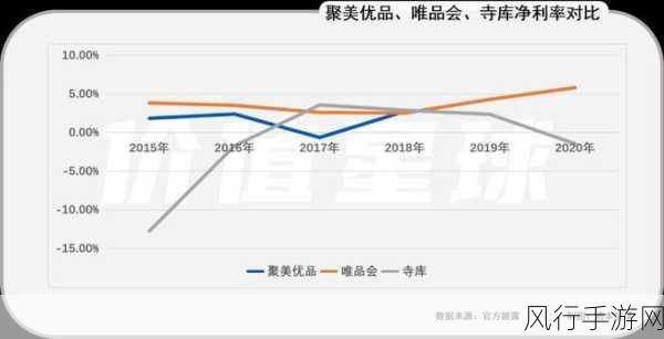 聚美优品陨落启示录，手游公司如何避免重蹈覆辙？