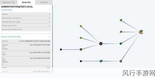 探索 Neo4j 数据复制的多元维度