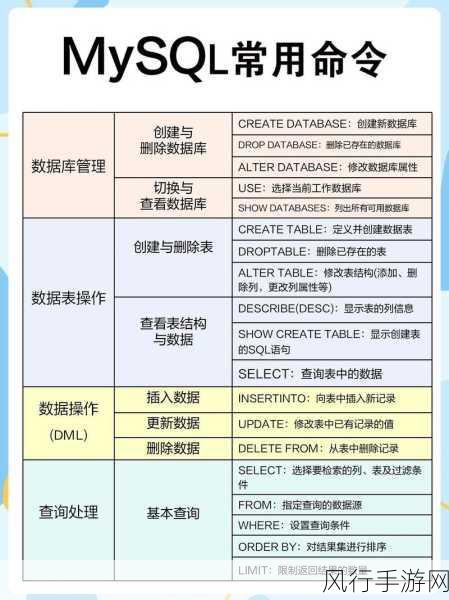 探索 SQL Font 对多种字体的支持情况