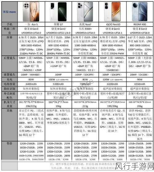 RedmiK80性能实测大揭秘，骁龙8至尊版携手2K屏超声波指纹