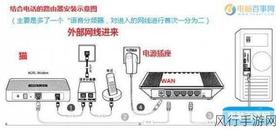 轻松掌握广域网路由器与电脑的连接之道