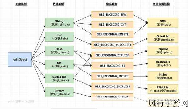 深度剖析 Redis Hincrby 的性能表现