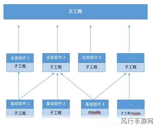 探索 Android BuildSrc 中的依赖管理之道