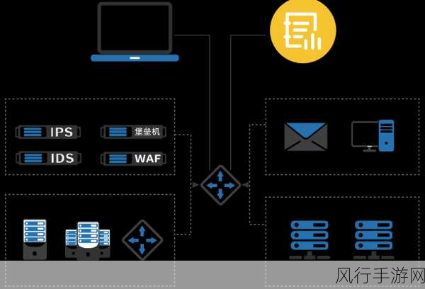 探索 DB2 数据库安全审计的精妙技巧