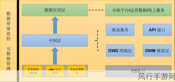 深入探究 OrientDB 数据一致性的保障策略