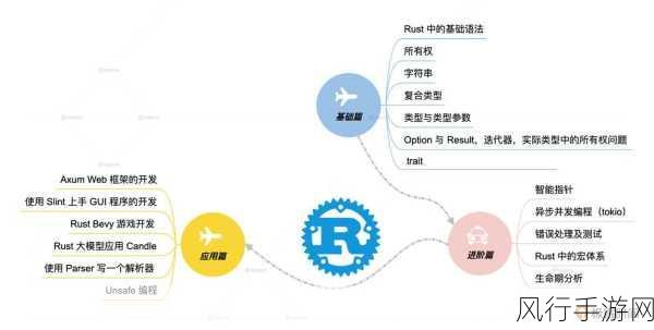 探索 Rust 中 Crossbeam 在多线程中的应用潜力