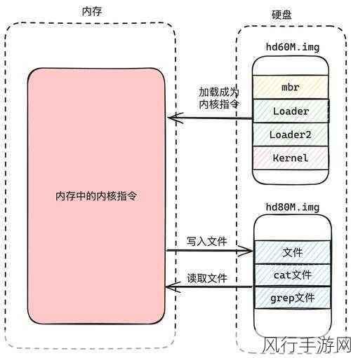 探索 Rust 中 Crossbeam 在多线程中的应用潜力