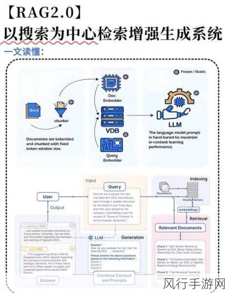 提升 ArangoDB 事务处理性能的关键策略