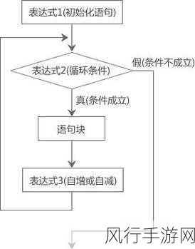 C中 Progress 进度条提示信息的巧妙实现