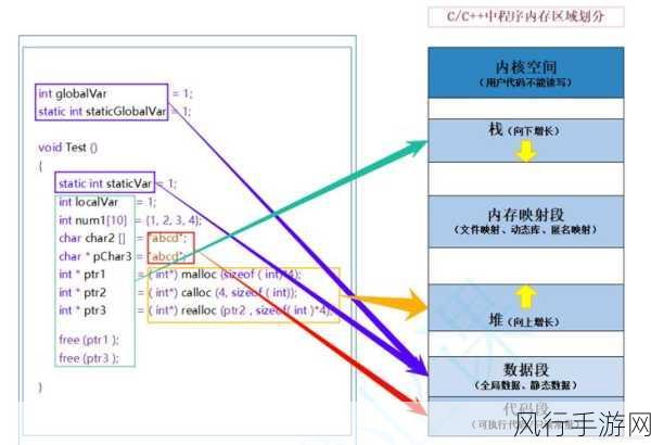 深入理解 C 中的 Static 与静态方法