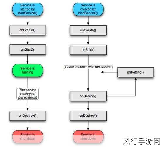 深入解析 Android JobService 异常处理之道