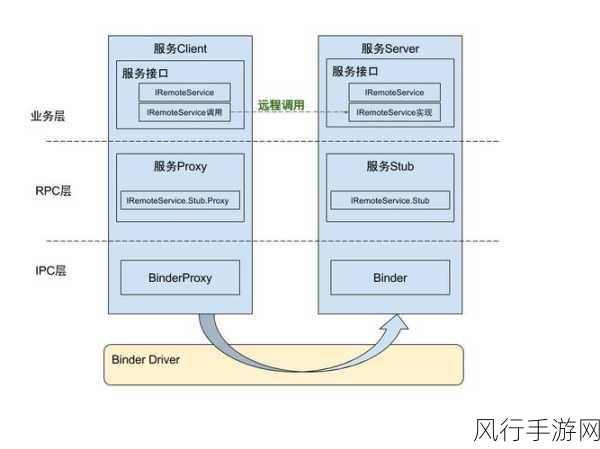 深入解析 Android JobService 异常处理之道