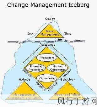 探索 Iceberg SQL 的实现之道