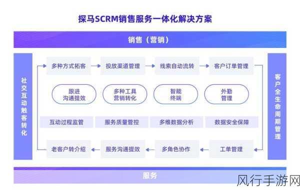 Meta战略调整，外包MR设计，聚焦软件业务