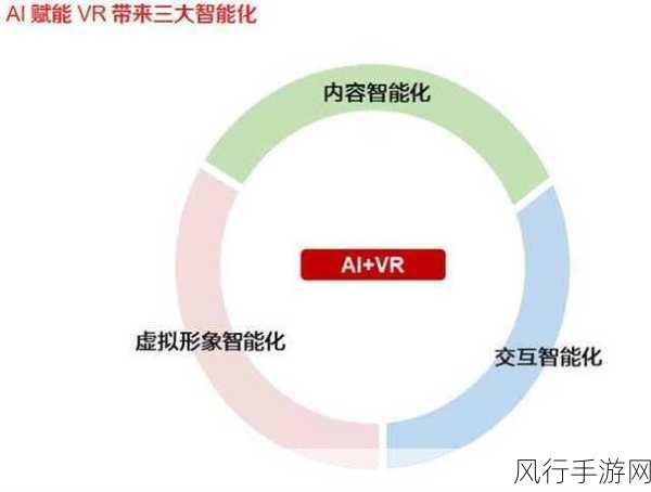 Meta战略调整，外包MR设计，聚焦软件业务