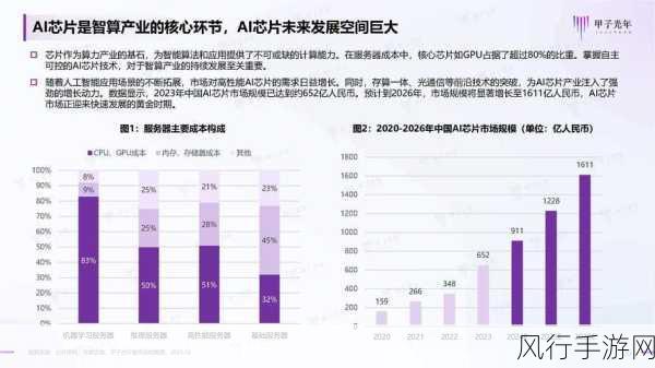 AI应用发展驶入快车道，手游公司算力需求激增