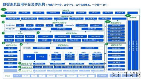 探索 C软件架构设计的关键要点