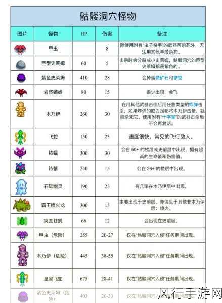 星露谷物语，矿洞深处骨头资源分布与手游财经分析