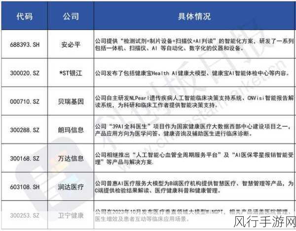 国家药监局AI清单发布，手游行业智能化升级新启示