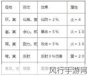 仙剑奇侠传6倏忽之穴石柱下降技巧揭秘