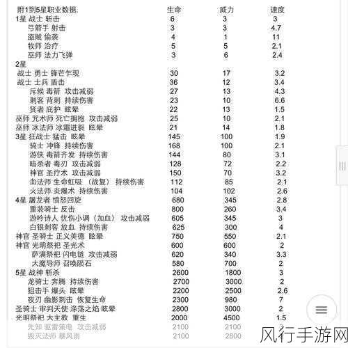 地下城堡3宫廷棋，深度玩法与攻略的财经透视