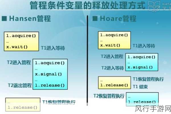 轻松掌握 C环境变量设置技巧