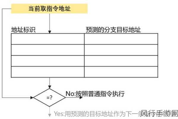 探索 C代码优化的高效策略