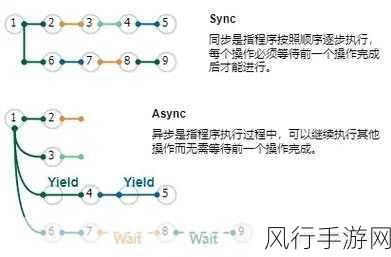 C中 AsyncCallback 与同步机制的深度剖析