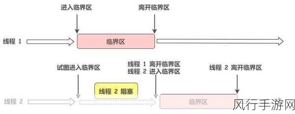 C中 AsyncCallback 与同步机制的深度剖析