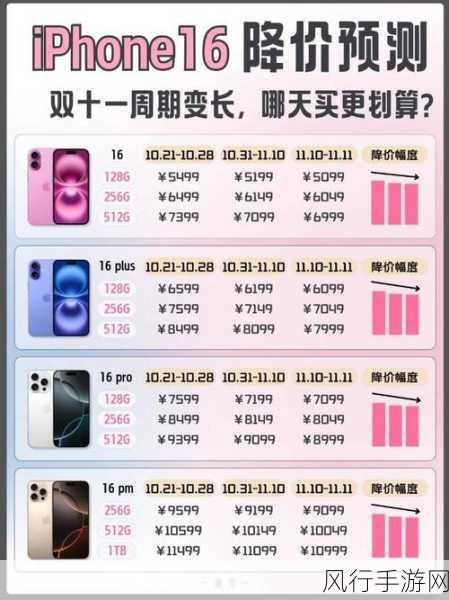 iPhone16E配置大揭秘，刘海屏+A18处理器，价格惊喜连连