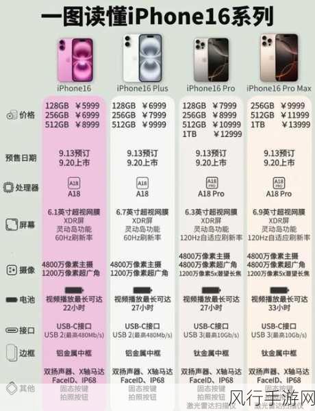 iPhone16E配置大揭秘，刘海屏+A18处理器，价格惊喜连连