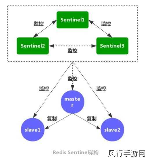 深度解析 Redis 缓存穿透的根源