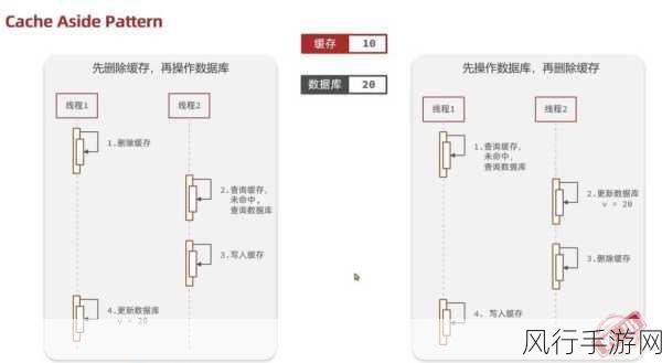 深度解析 Redis 缓存穿透的根源