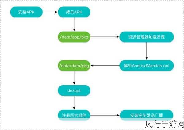 探索 Android BuildSrc，能否真的简化配置？