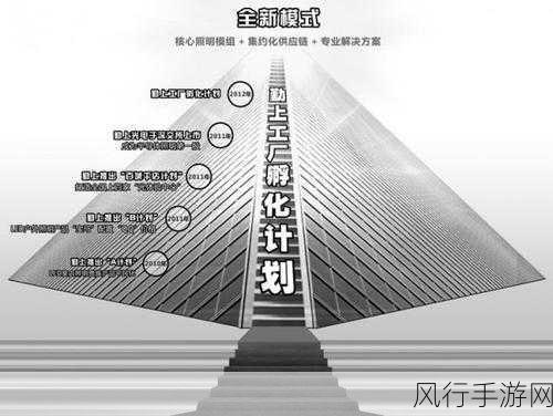 勤上股份竞拍成功，国有建设用地助力手游产业布局