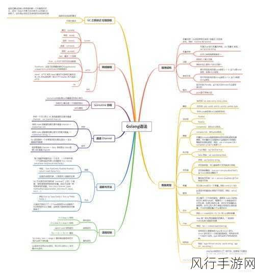 探索 Go 语言在网络安全中权限管理的有效策略