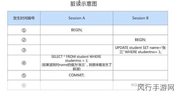 探索 MySQL 数据库事务的隔离级别之谜