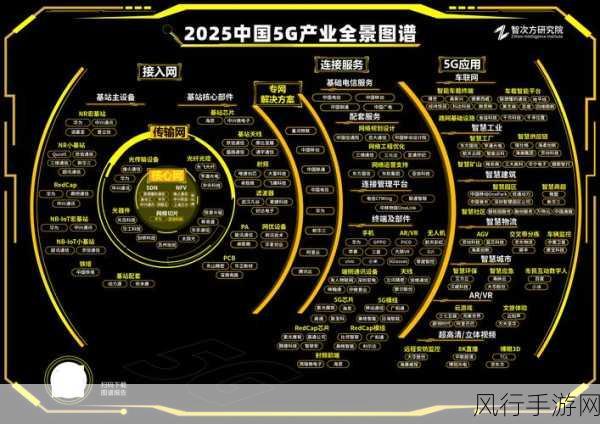 5G+工业互联网新阶跃，手游产业迎来创新变革