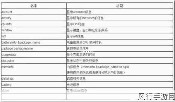 探索 adb input 命令常见错误及解决之道