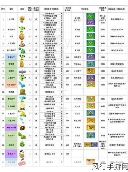 植物大战僵尸2，挂件获取速度版本对比与财经分析